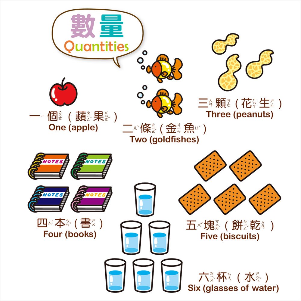0~4歲幼兒彩虹認知圖鑑《邏輯篇》