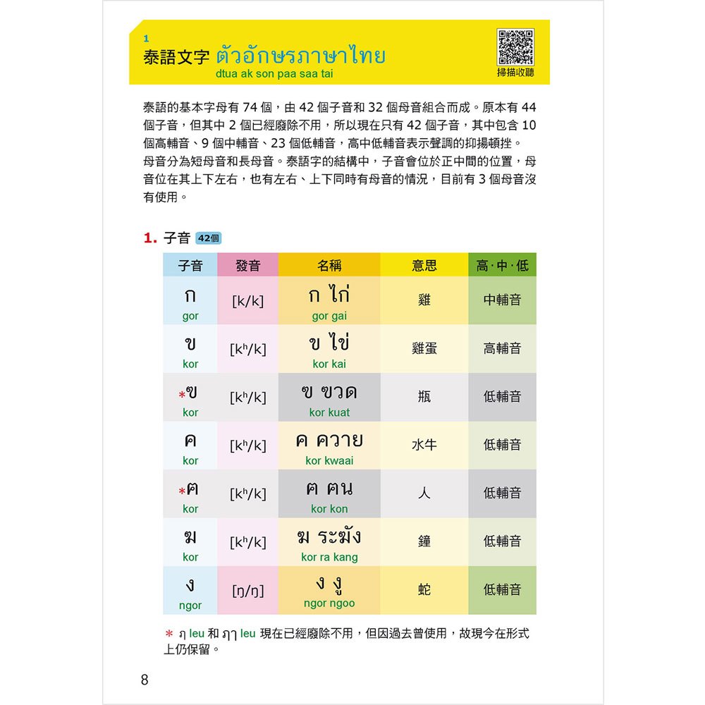 泰語2600個生活單字 (掃描 QR code 聽泰語發音)