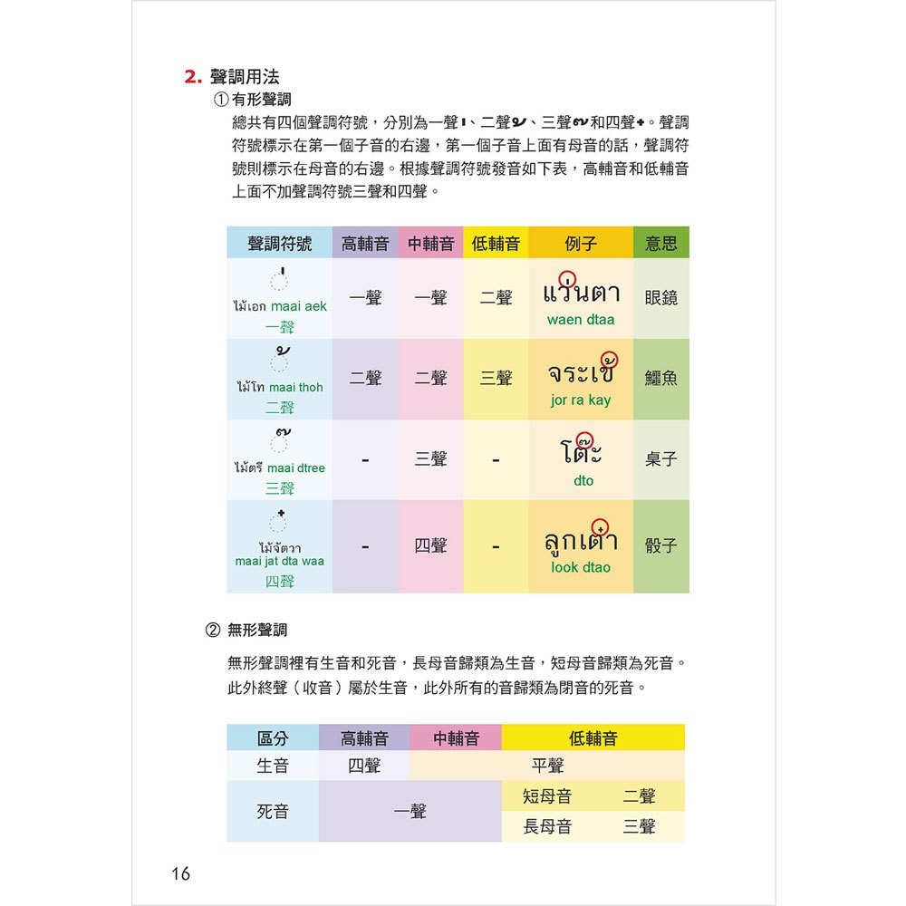 泰語2600個生活單字 (掃描 QR code 聽泰語發音)