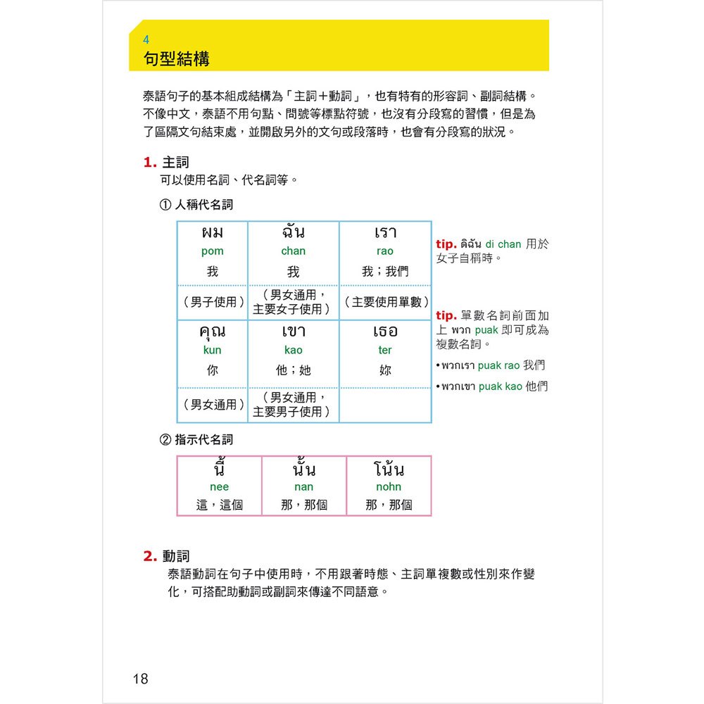 泰語2600個生活單字 (掃描 QR code 聽泰語發音)