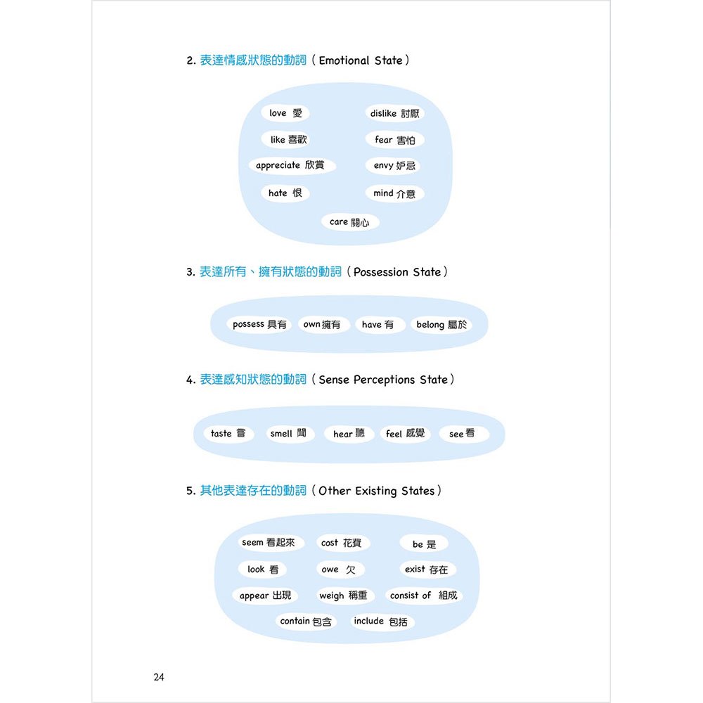 全世界都在學的160堂英語會話課