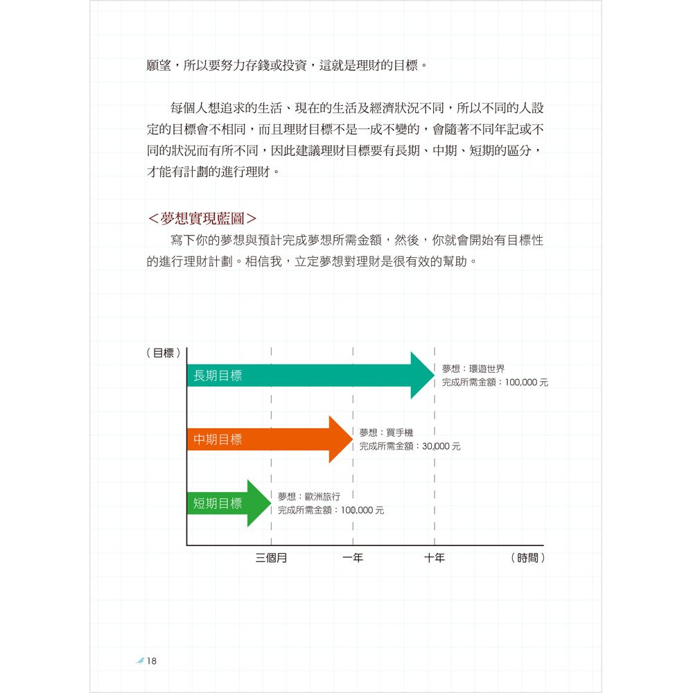 改變我賺錢能力的10件事