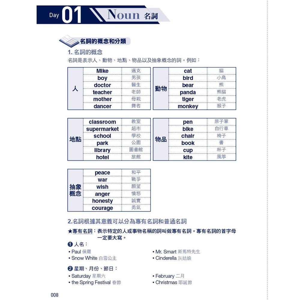 25 天戰勝英文文法超強秘笈