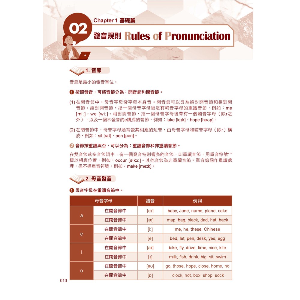 高效衝刺!英文文法核心概念大突破