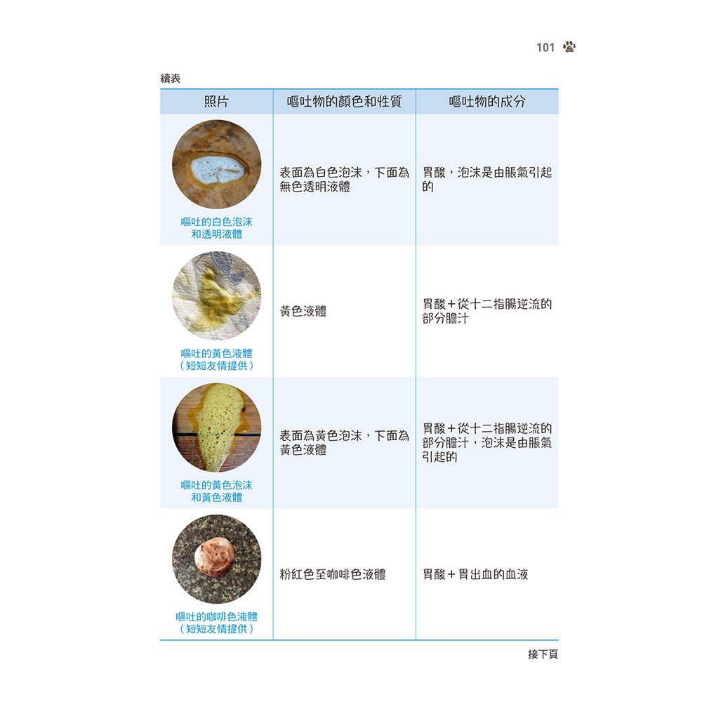 狗狗小病不求醫：緊急送醫？在家觀察？養狗達人與獸醫師聯手合作的圖文照護全書