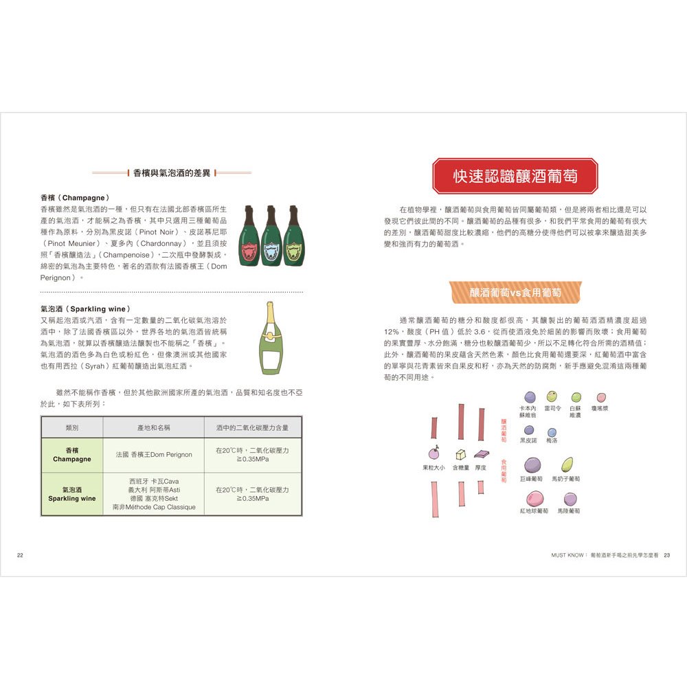 看圖賞味˙葡萄酒圖鑑