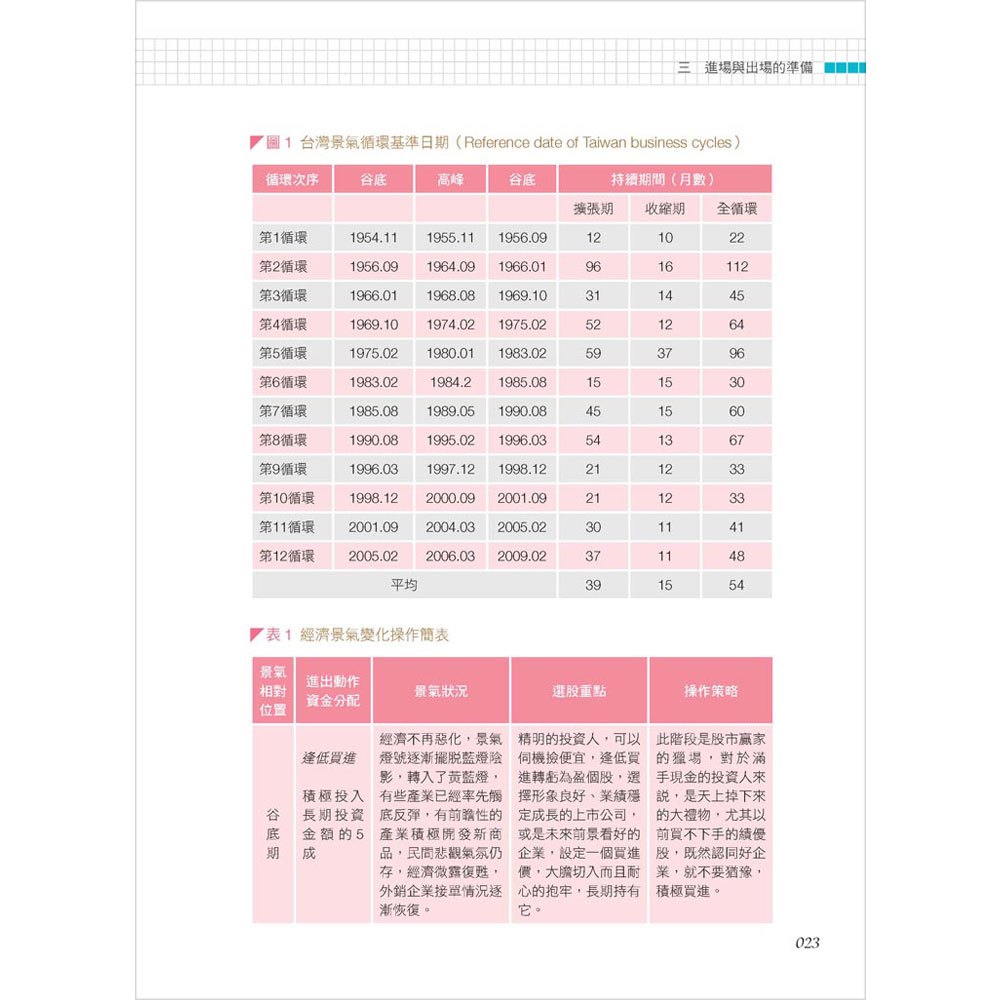 理財專家沒教的1001散戶贏家操盤術