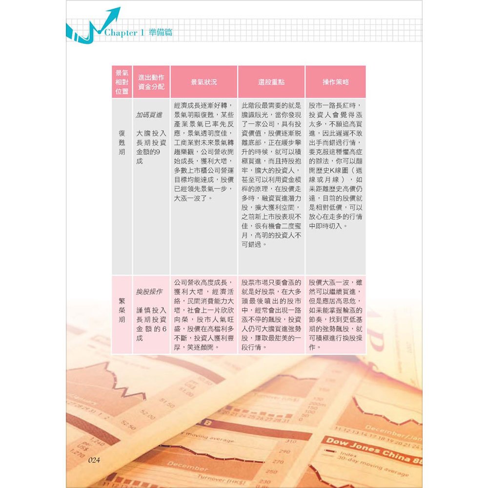 理財專家沒教的1001散戶贏家操盤術