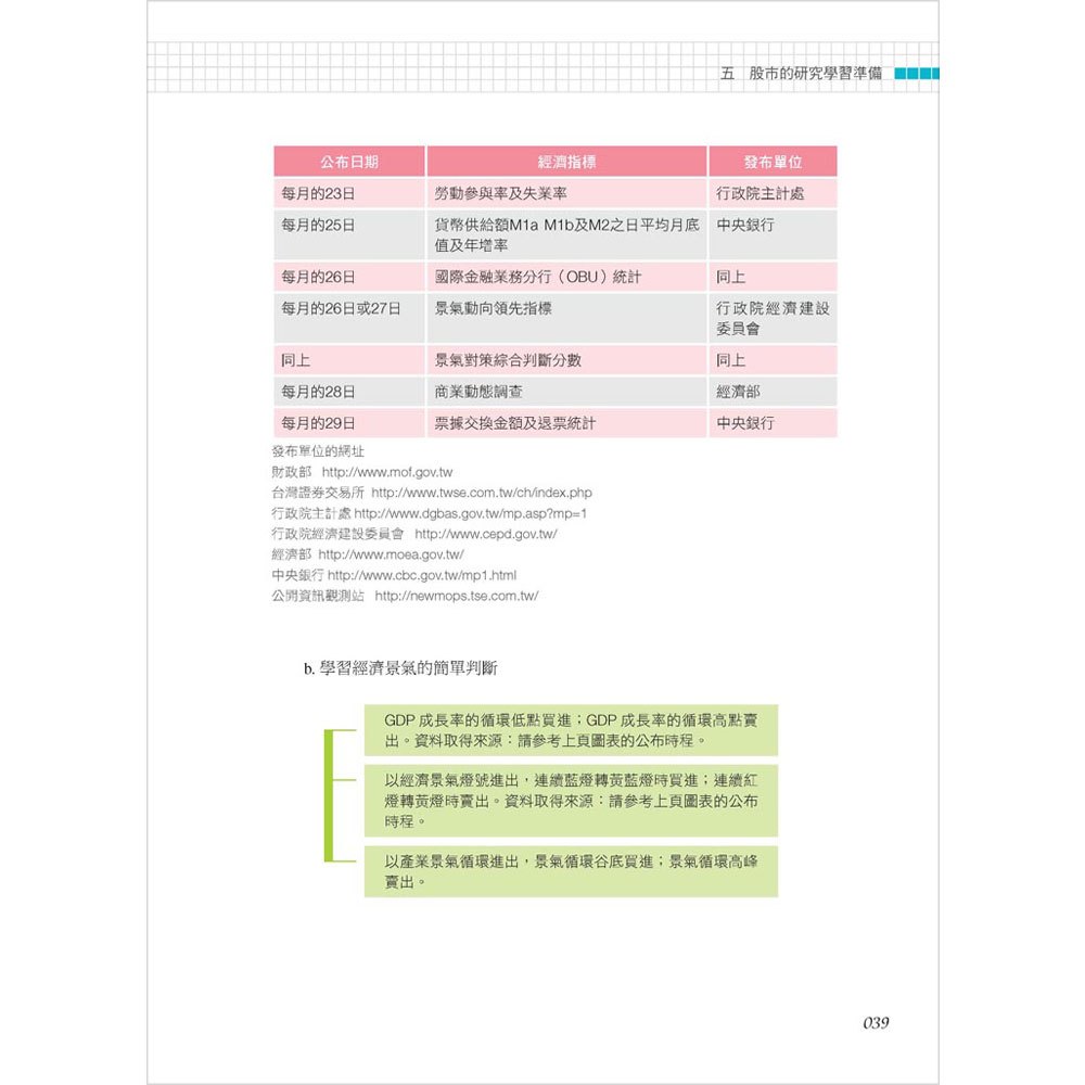 理財專家沒教的1001散戶贏家操盤術