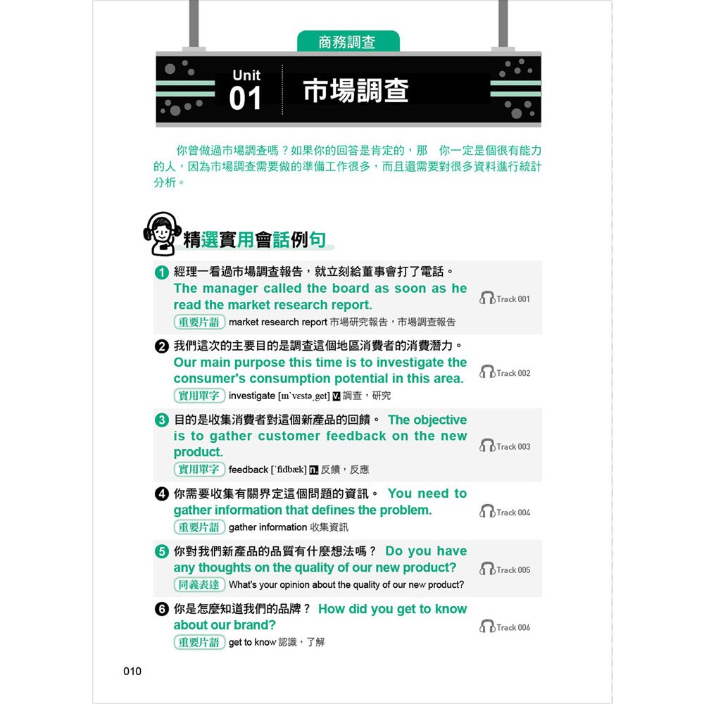 商務英文會話大全