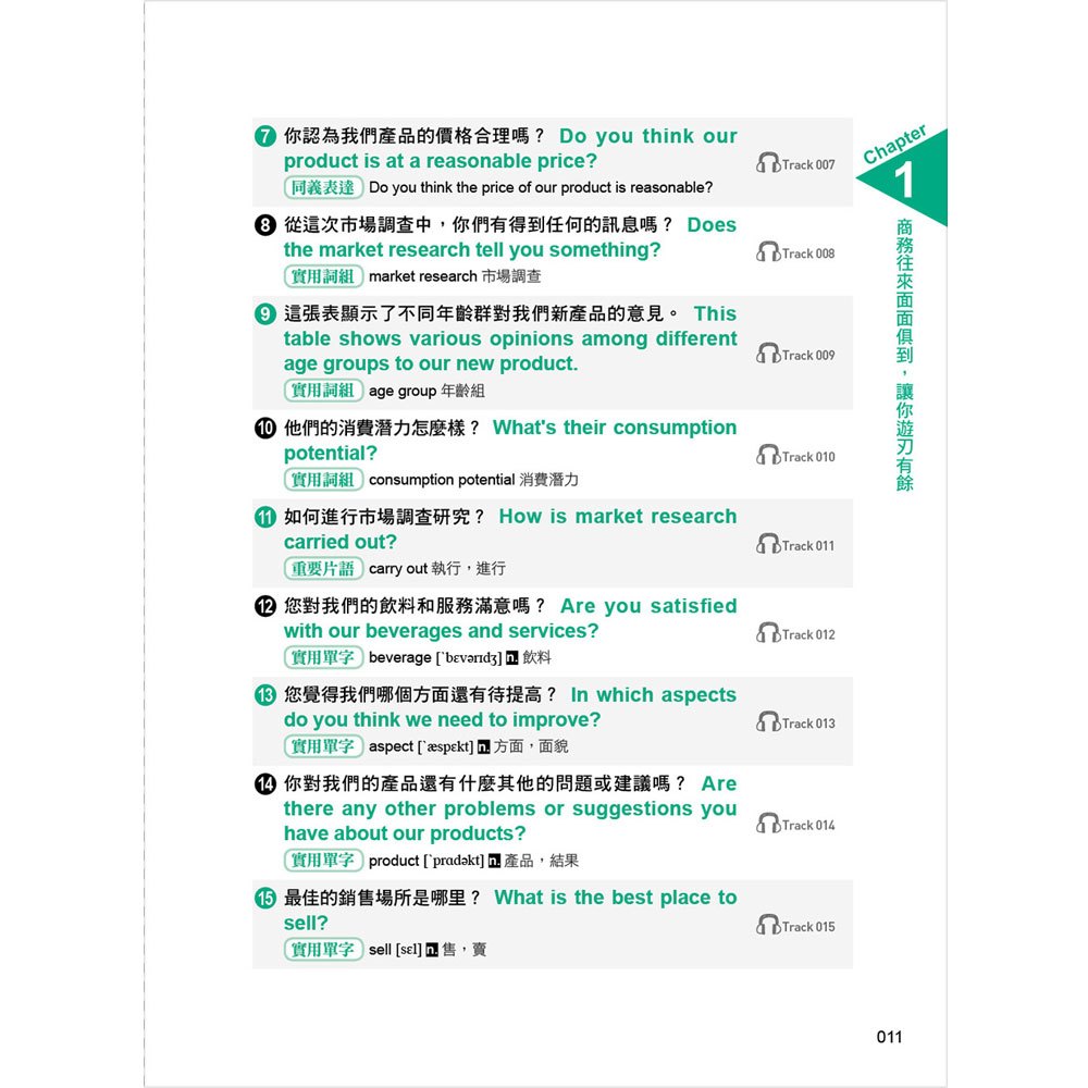 商務英文會話大全