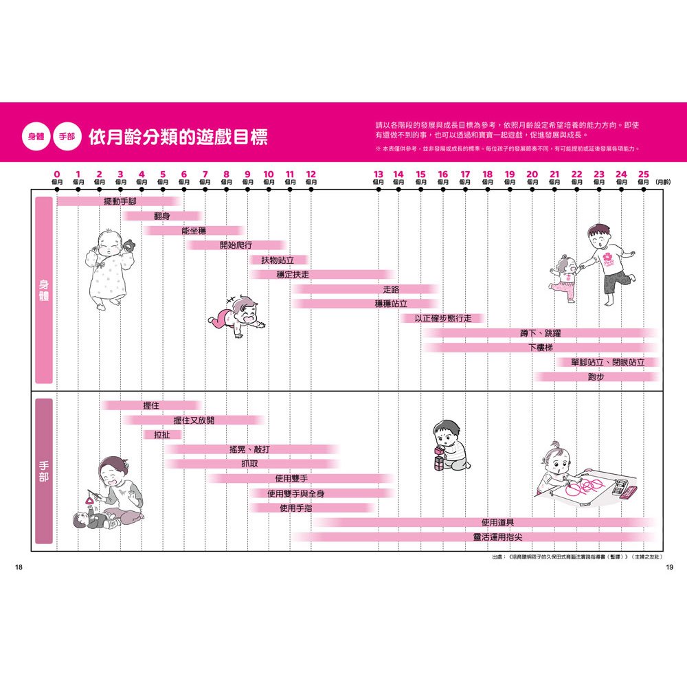 0~3歲感覺統合遊戲圖鑑:115種互動開發認知功能